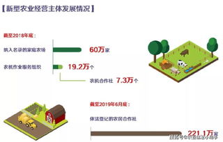 42個(gè)圖表告訴你 70年，我們的農(nóng)業(yè)到底經(jīng)歷了什么