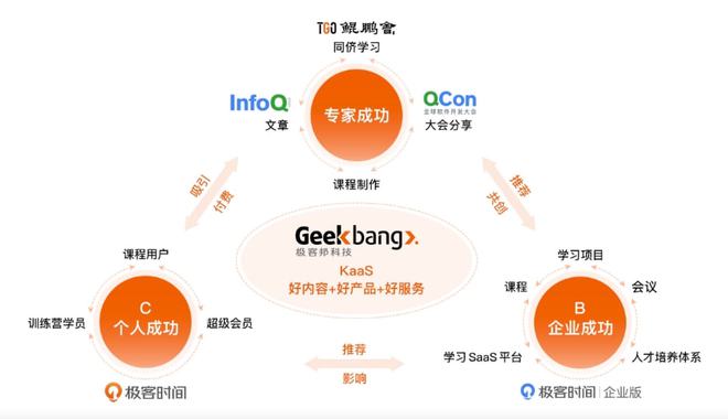 極客邦科技完成億元 B+ 輪融資，加速數(shù)字內(nèi)容制作服務(wù)布局