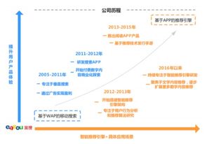 宜搜天下科創板IPO遭中止 曾比肩行業先鋒，如今只剩軀殼的數字內容制作服務商